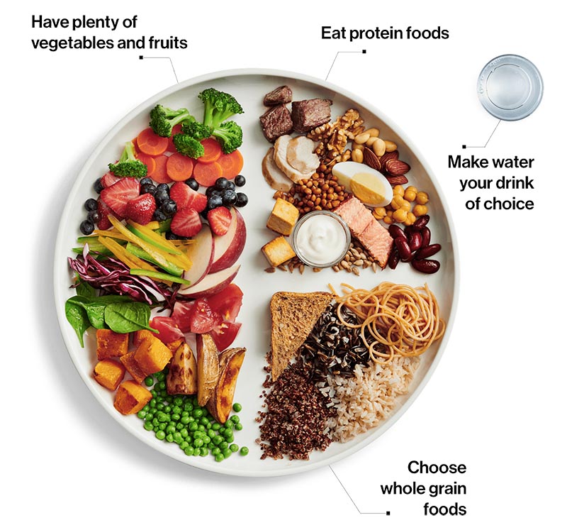 Kanadas tallriksmodell 85% vegansk